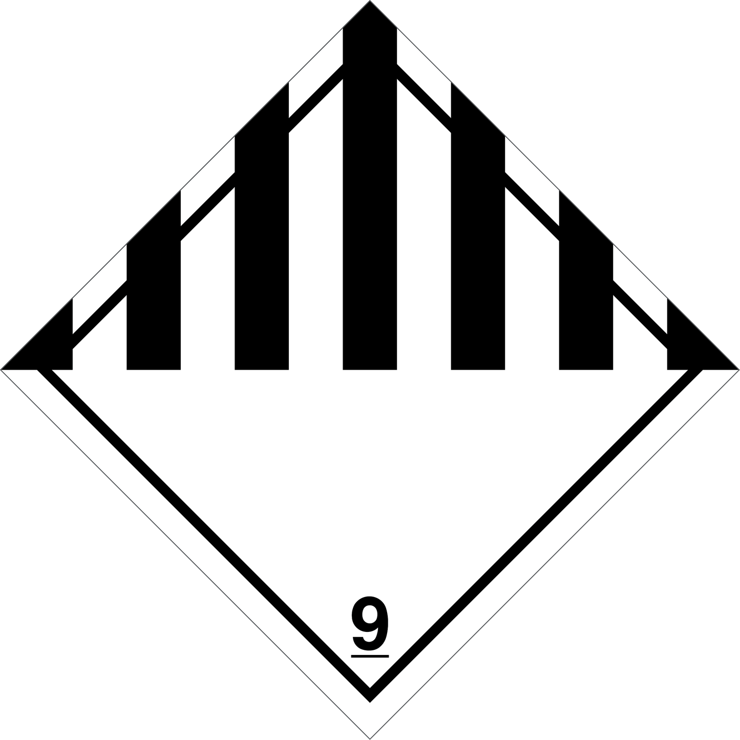 ADR sign and label - different risks (32243809)