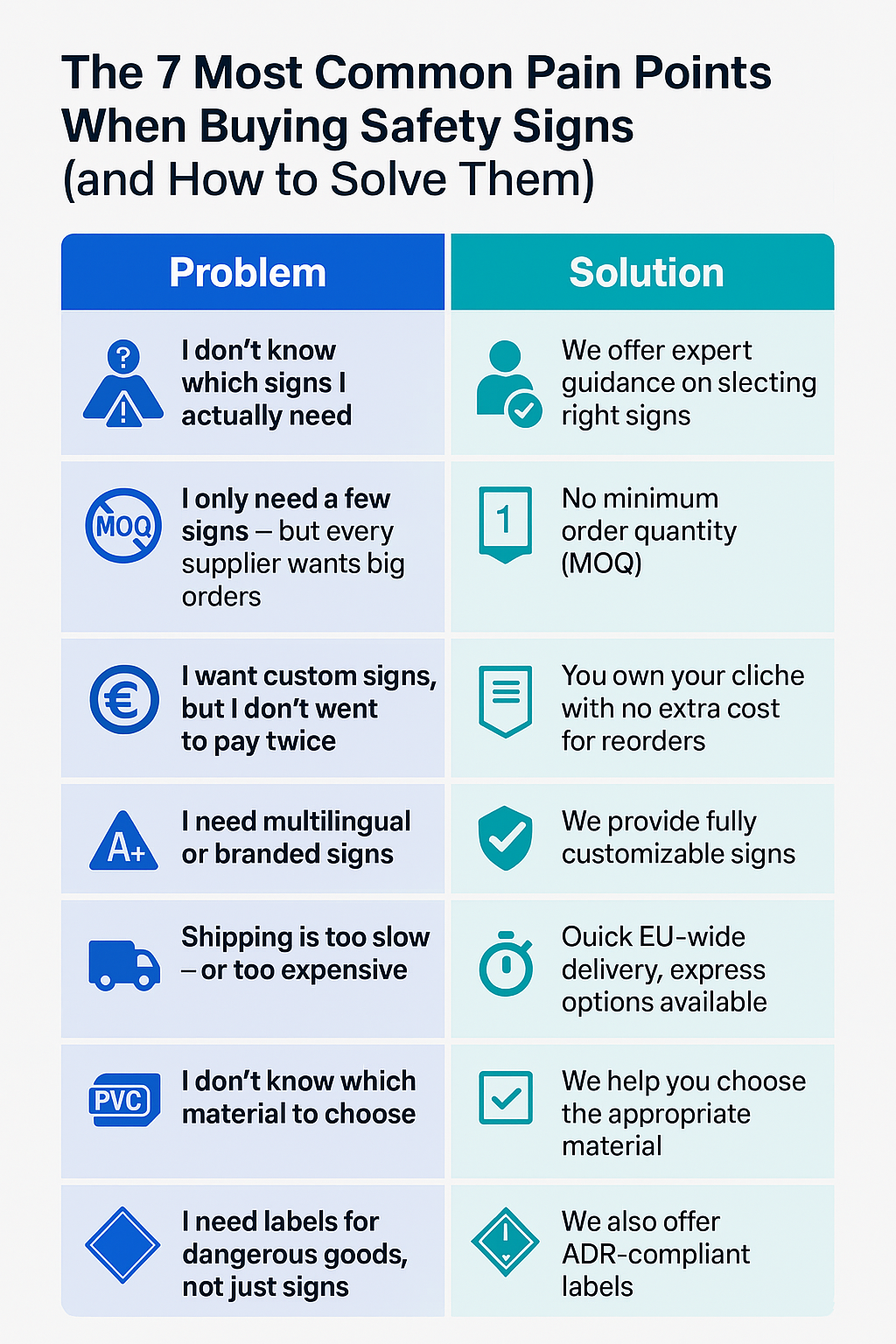 The 7 Most Common Pain Points When Buying Safety Signs (and How to Solve Them) - Storeforsigns.com