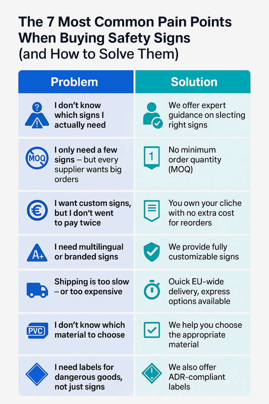 The 7 Most Common Pain Points When Buying Safety Signs (and How to Solve Them) - Storeforsigns.com